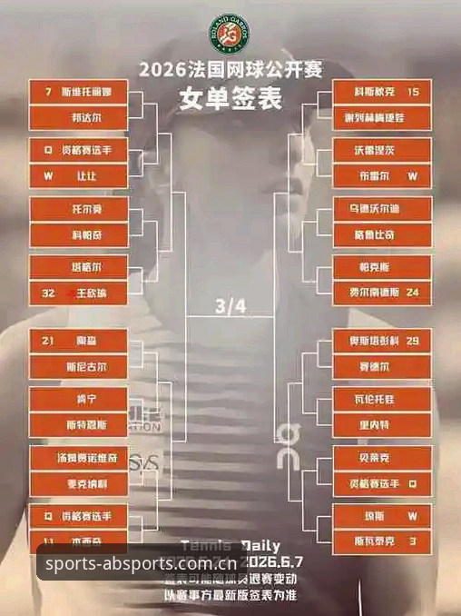 为什么说2026年法网女单抽签结果让中国球迷既期待又紧张？